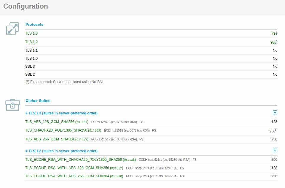 TLS Cipher Suites