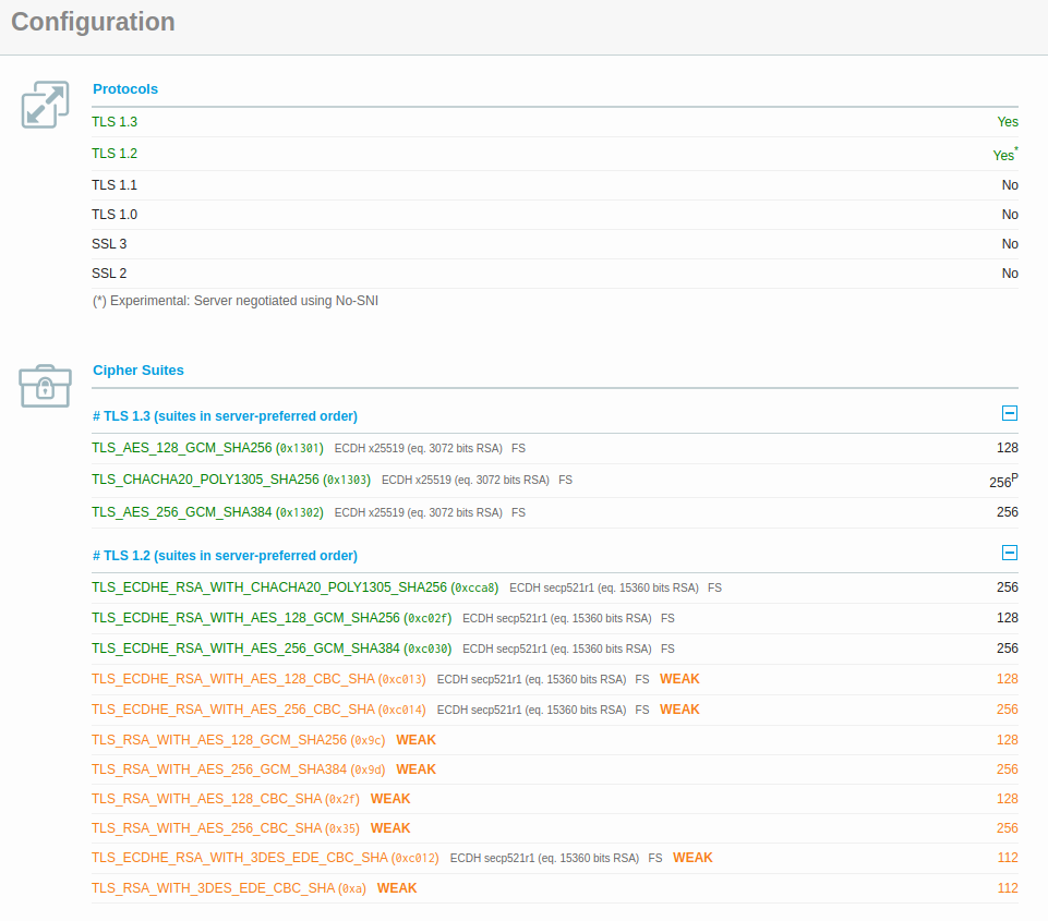 Min TLS 1.2