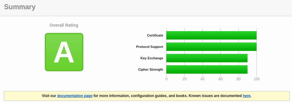 Final Grade