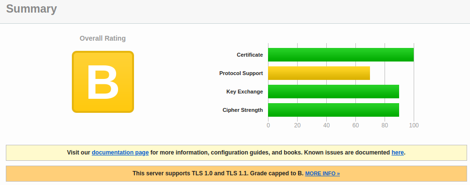 Pre-Config